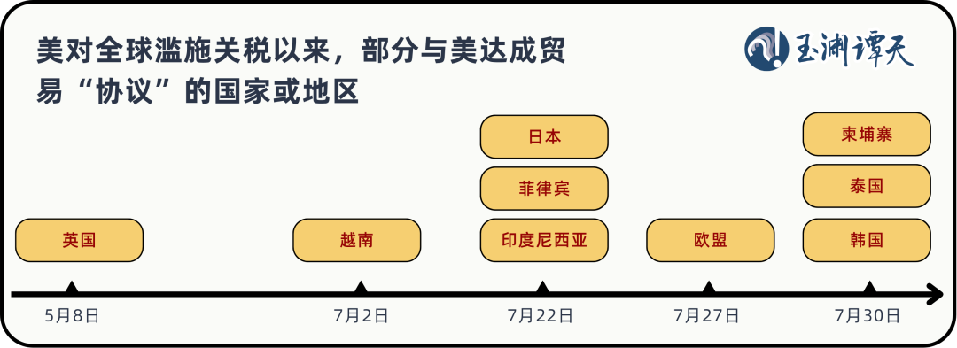 美国国际贸易协议的“明枪”与“暗箭”